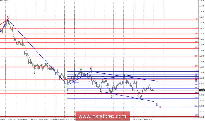 Wave analysis of GBP / USD for July 30. The downward part of the trend may become more complicated
