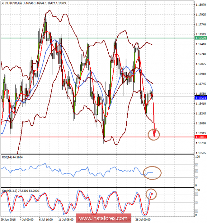 The foreign exchange market will continue to be consolidated