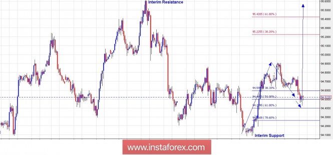 Forex: Análisis de pares de divisas y materias primas - Página 36 Analytics5b5f089d7d02f