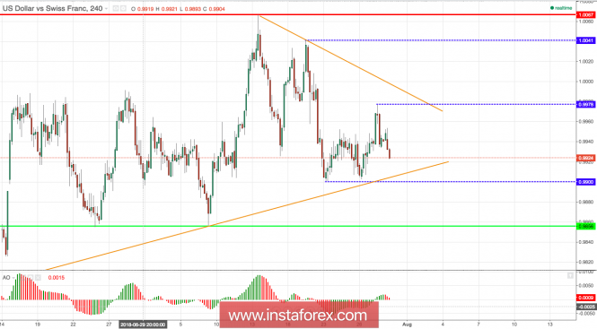 Global macro overview for 30/07/2018