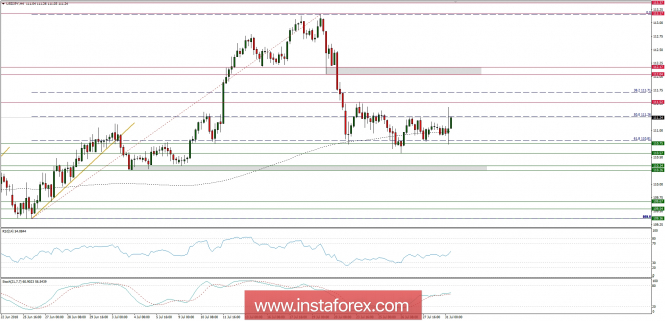 Global macro overview for 31/07/2018