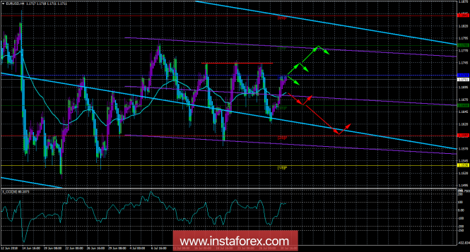 EUR/USD. July 31st. Trading system "Regression channels". In Focus: Preliminary GDP and Inflation
