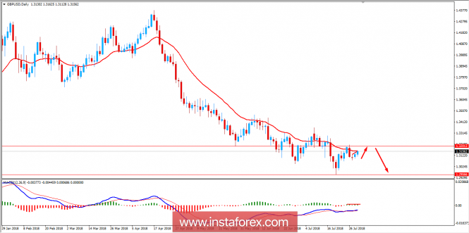 Fundamental Analysis of GBP/USD for July 31, 2018