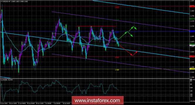 EUR / USD. August 2. Trading system "Regression channels". The results of the Fed meeting did not impress traders