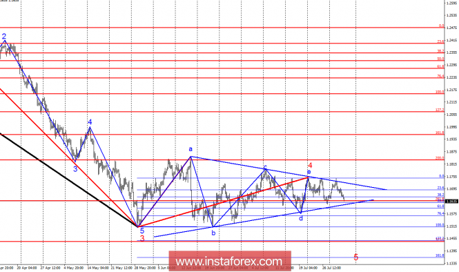 Wave analysis of EUR / USD for August 2. The pair remains inside the narrowing corridor. A breakthrough is approaching