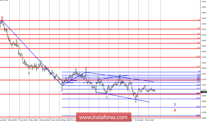 Wave analysis of GBP/USD for August 2. The Bank of England can seriously affect the wave counting