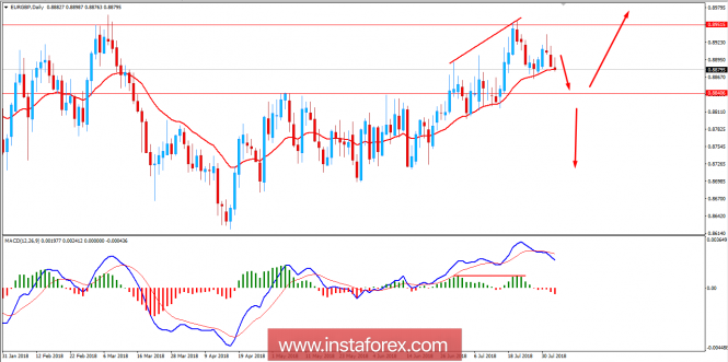 Fundamental Analysis of EUR/GBP for August 2, 2018