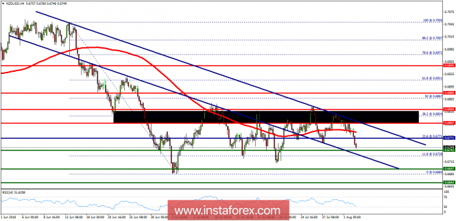 Forex: Análisis de pares de divisas y materias primas - Página 36 Analytics5b62e84838961