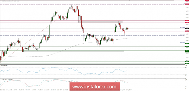 Global macro overview for 03/08/2018