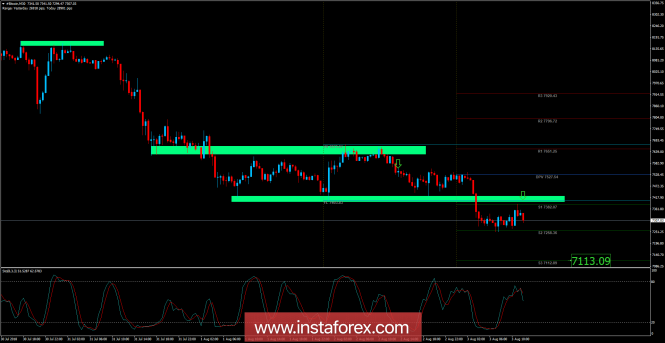 Bitcoin analysis for August 03, 2018