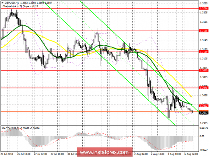 Trading plan for the European session on August 6 GBP/USD