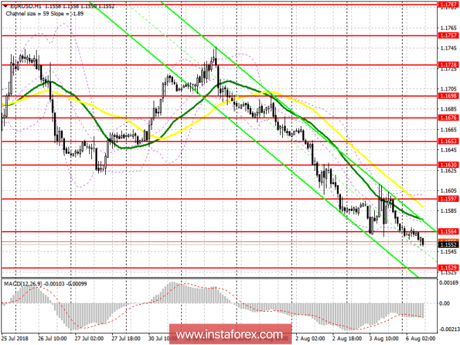 Trading plan for the European session of EUR / USD pair on August 6