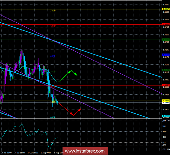 GBP / USD. 6th of August. The trading system "Regression channels". The British pound continues to fall down with pleasure