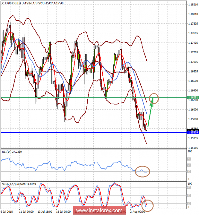 Currency markets will continue to consolidate