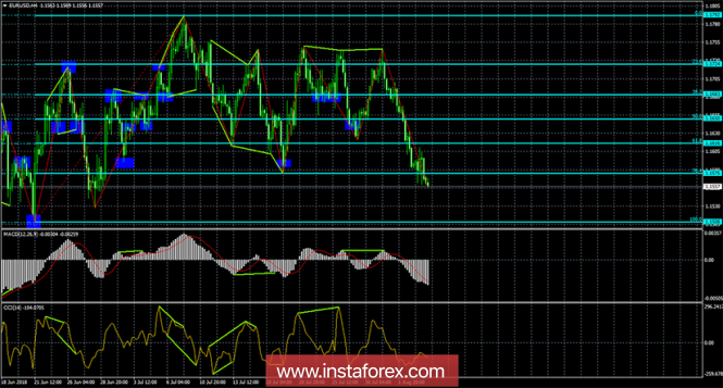 Analysis of EUR / USD Divergences on August 6. The unrestrained fall of the euro continues