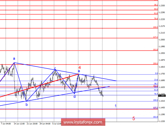 Wave analysis of EUR / USD for August 6. The currency pair is ready for a long decline