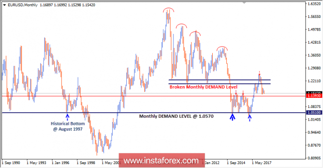 Intraday technical levels and trading recommendations for EUR/USD for August 6, 2018