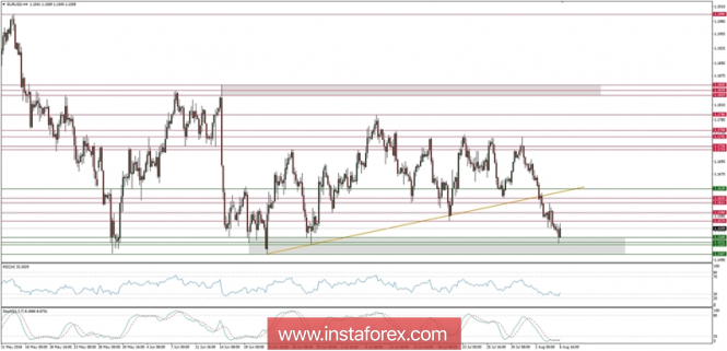 Global macro overview for 06/08/2018