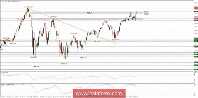 Global macro overview for 06/08/2018