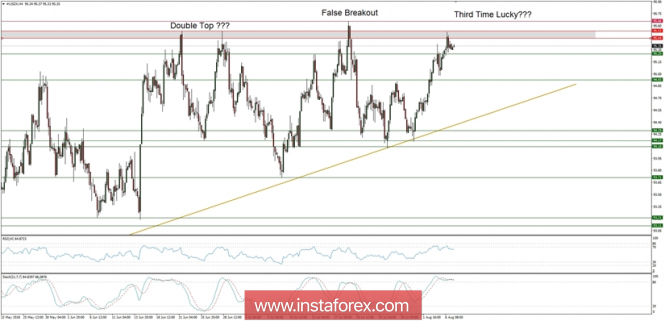 Global macro overview for 07/08/2018