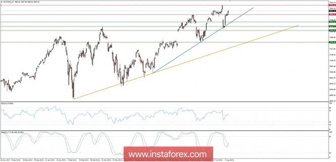 Global macro overview for 07/08/2018