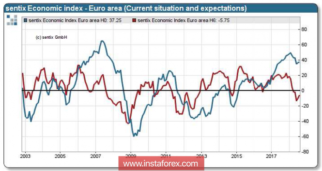 Weak prospects for the euro and pound