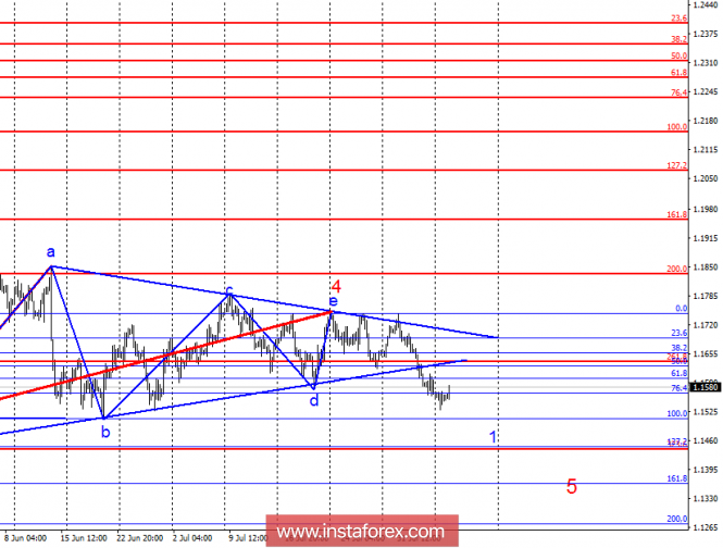 Wave analysis of EUR / USD for August 7. The pair is ready to proceed to construct a corrective wave