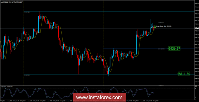 Bitcoin analysis for August 07, 2018