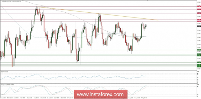 Global macro overview for 08/08/2018