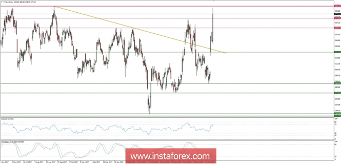 Tesla analysis for 08/08/2018: