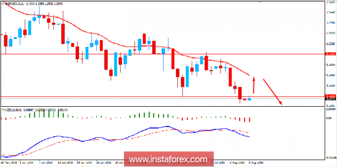 Fundamental Analysis of GBP/USD for August 8, 2018