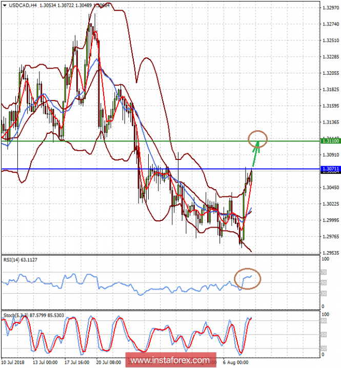 Local decline in the dollar may continue