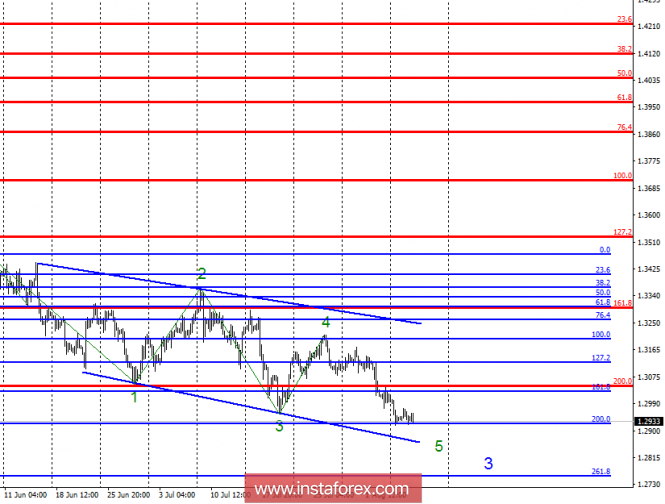 Wave analysis of GBP / USD for August 8. The pair was stuck near the level of 1.2925