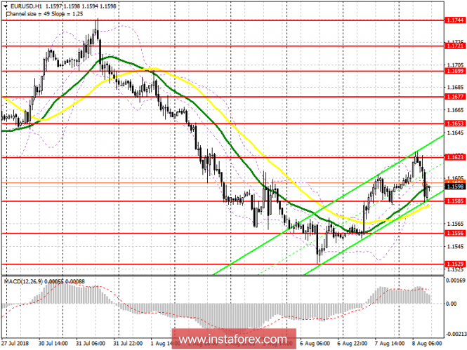 Trading plan for the American session August 8 EUR / USD