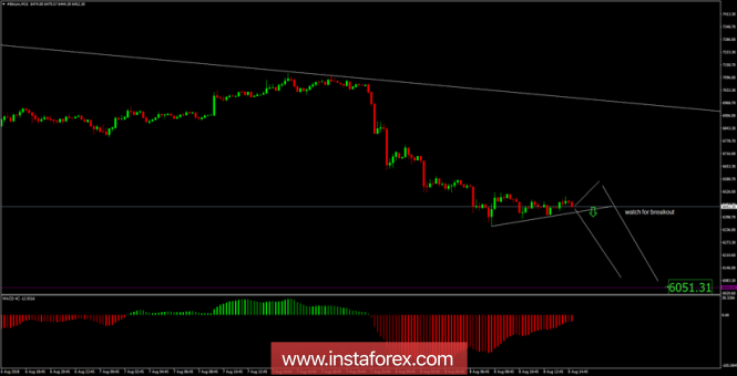 Bitcoin analysis for August 08, 2018