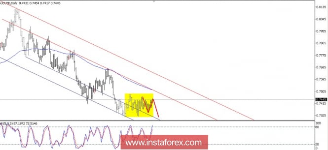 Technical analysis of AUD/USD For Aug 09, 2018