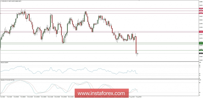 Global macro overview for 09/08/2018