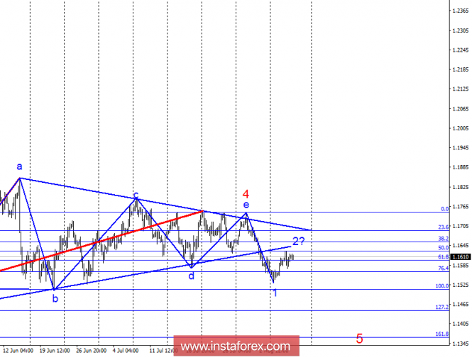 Wave analysis of EUR / USD for August 9. The pair is ready to complete the corrective wave 2