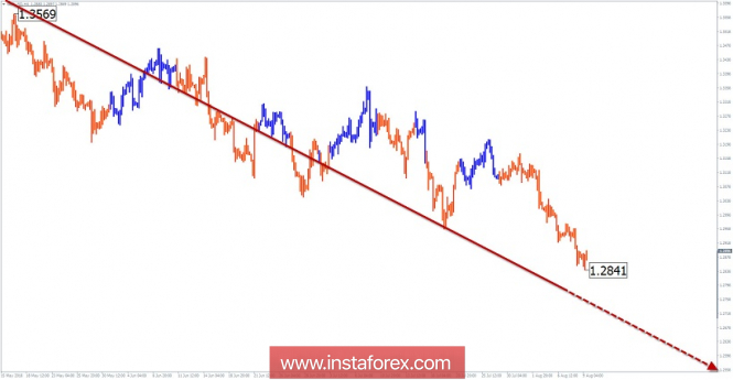 Review of GBP / USD pair for the week of August 9 via simplified wave analysis