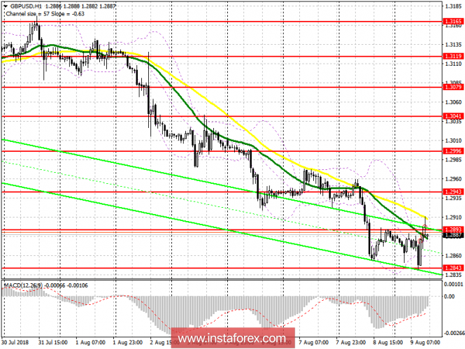 Trading plan for the US session August 9 GBP/USD
