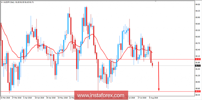 Fundamental Analysis of AUD/JPY for August 10, 2018