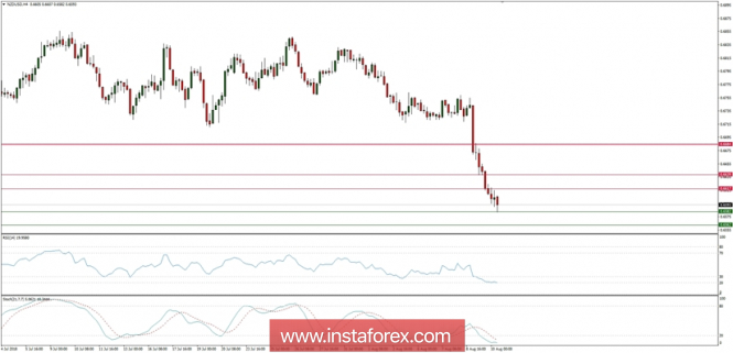 Global macro overview for 10/08/2018