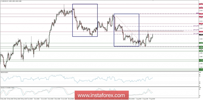 Global macro overview for 10/08/2018