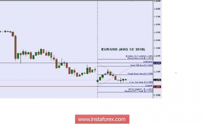 Technical analysis: Intraday Level For EUR/USD, Aug 13, 2018