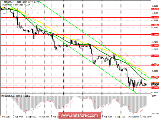 Trading plan for the European session on August 13 GBP/USD