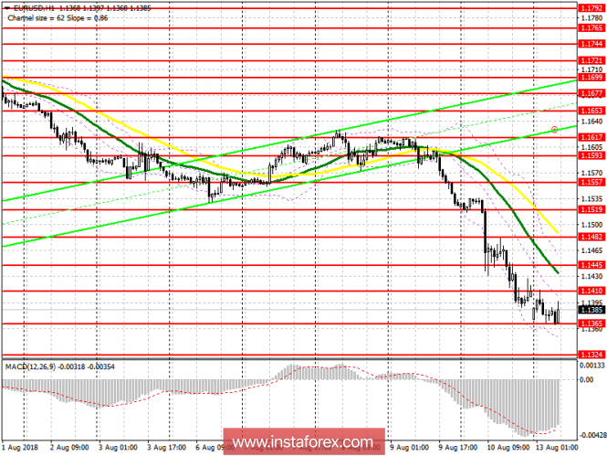 Trading plan for the European session of EUR / USD pair on August 13