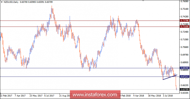 NZD/USD Intraday technical levels and trading recommendations for August 13, 2018