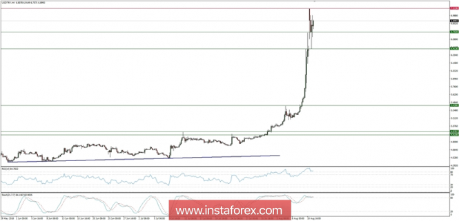 Global macro overview for 13/08/2018