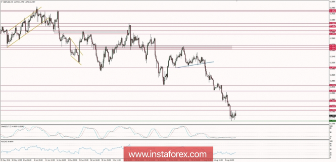 Global macro overview for 13/08/2018