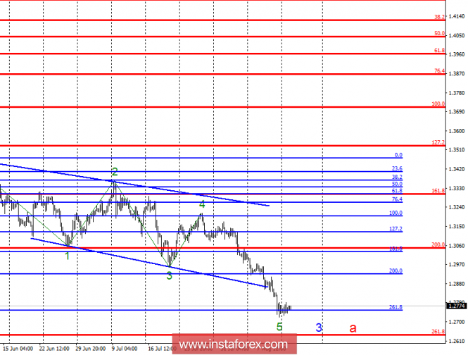 Wave analysis of GBP / USD for August 14. The pound sterling can still continue falling